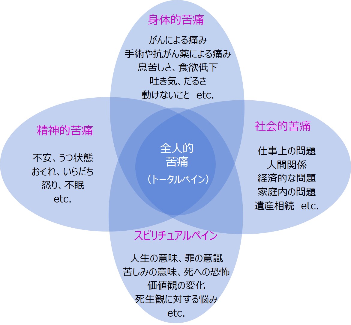 トータルペイン